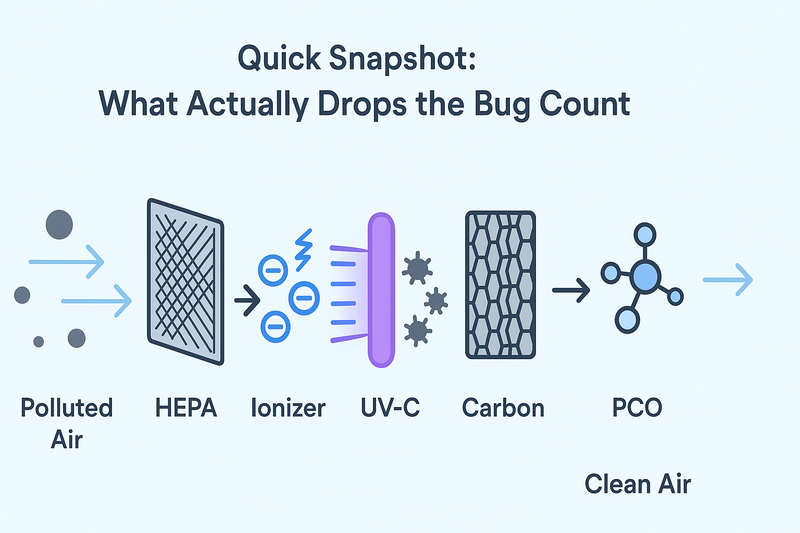 Picture showing  What Actually Drops the Bug Count.